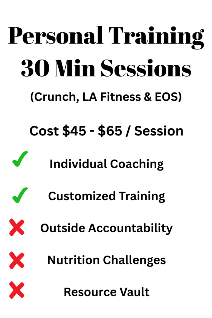 How Much Does A Personal Trainer Cost? 3 30 Min 2