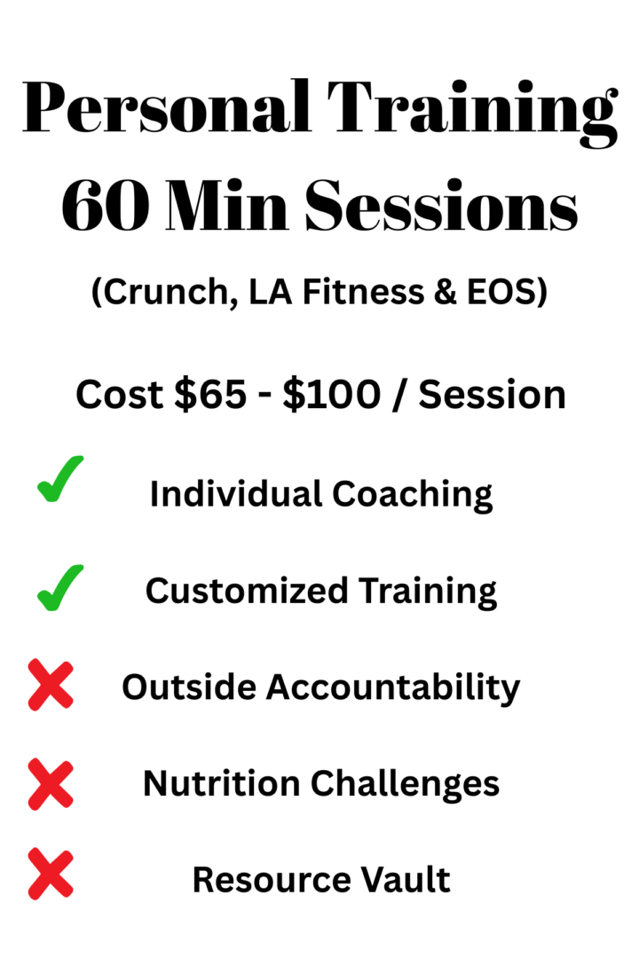 How Much Does A Personal Trainer Cost? 1 60 Min 1