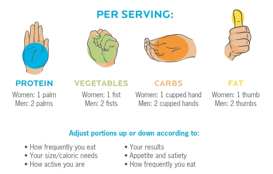 Using Your Hand For Portion Sizes