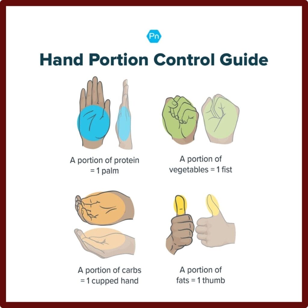 The Three Pillars of Nutrition 1 Portion Control