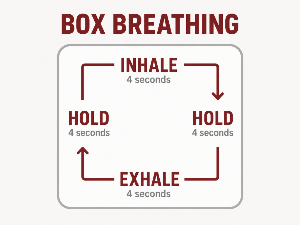 Box Breathing